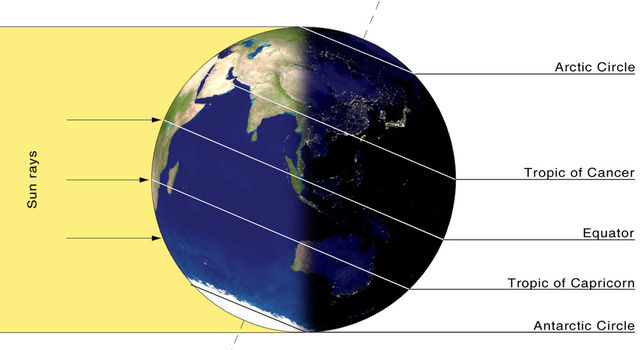 First Day Of Winter: When Is Winter Solstice 2023?