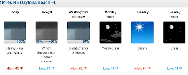 Daytona, Florida Weather Forecast