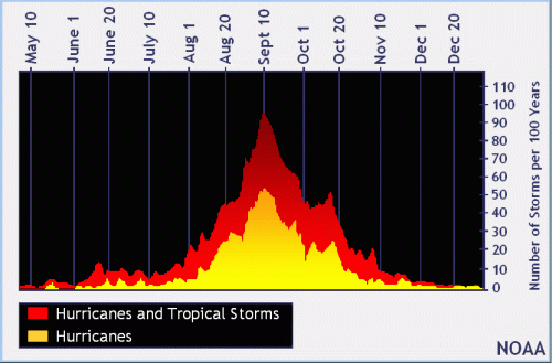 NOAA: 5 Tropical Cyclones May Form As Peak Hurricane Season Nears