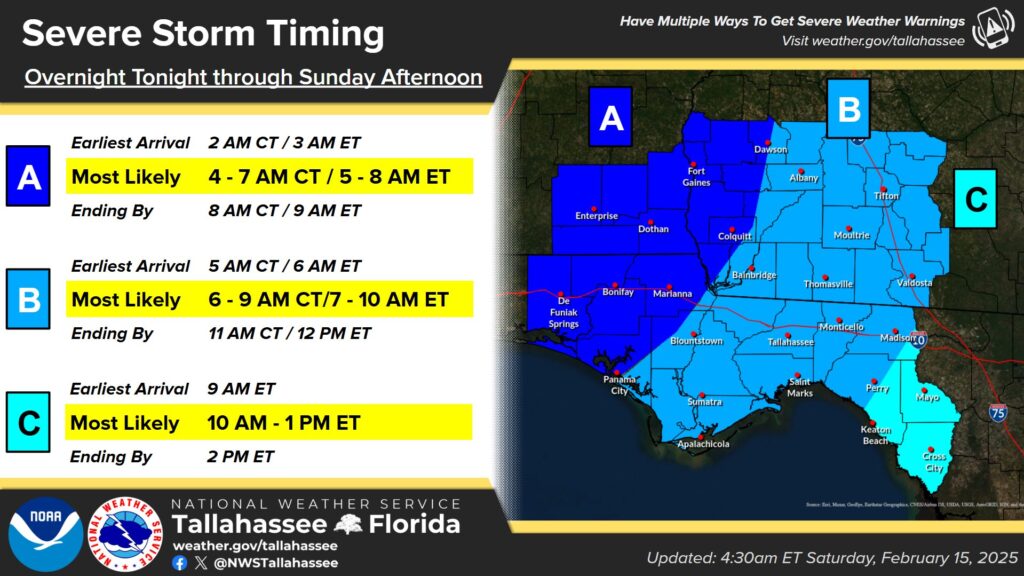 Severe weather time Florida Panhandle 