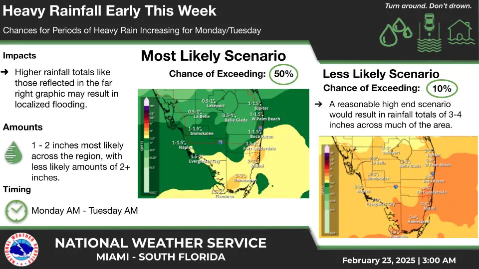 National Weather Service Miami South Florida Rainfall Forecast Map