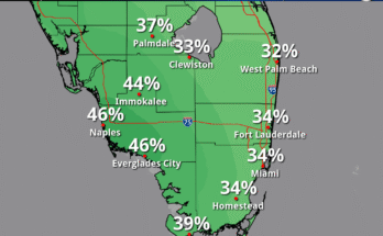 Dangerous Rip Currents, Rain For South Florida