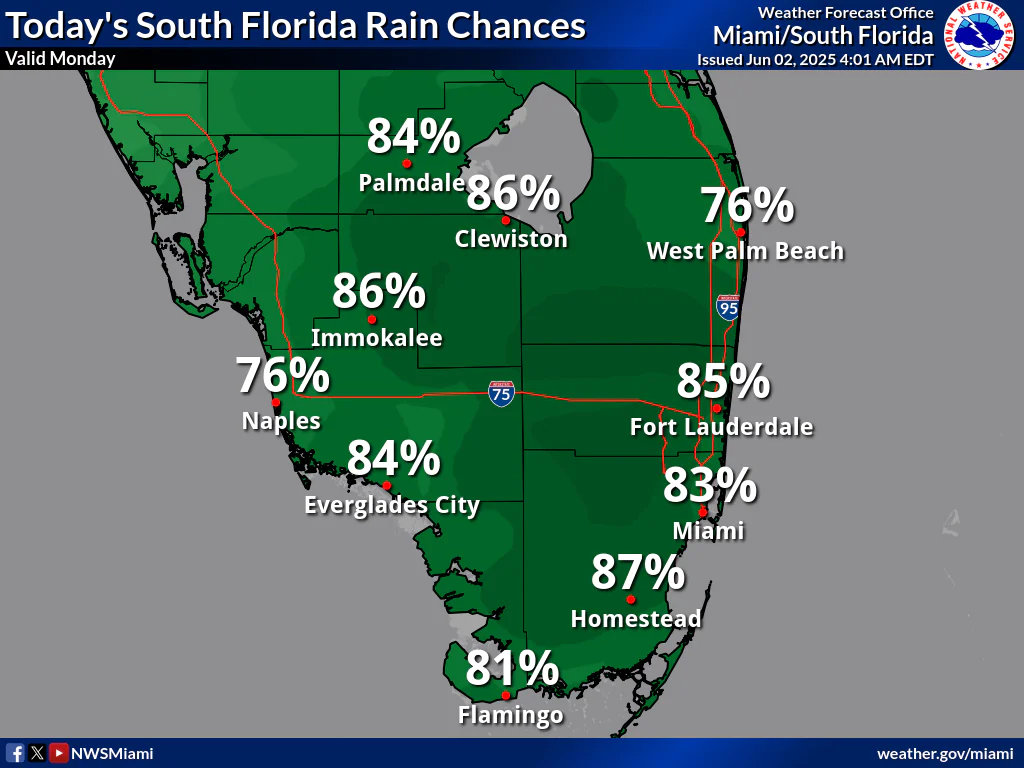 National Weather Service Miami South Florida Rain Chances