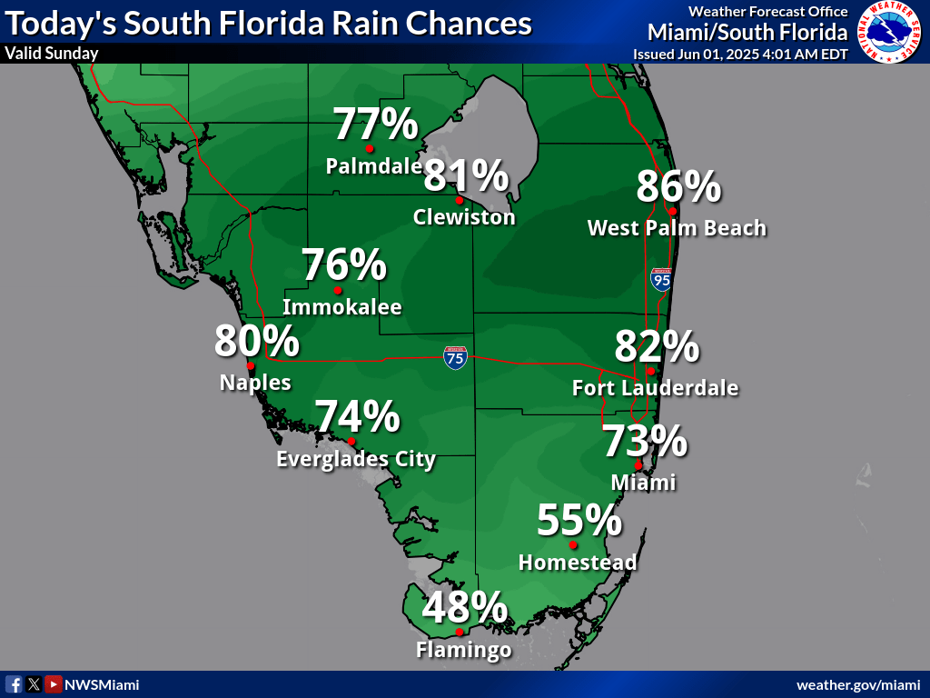 National Weather Service Miami South Florida Rain Chances
