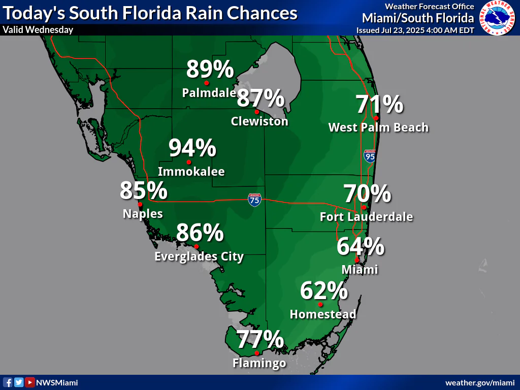 National Weather Service Miami South Florida Rain Chances Saturday July 23, 2025
