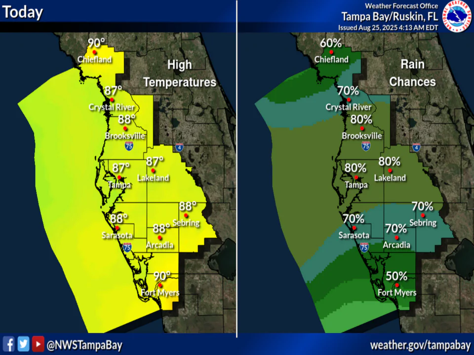 National Weather Service Tampa Bay rain chances and high temperatures.