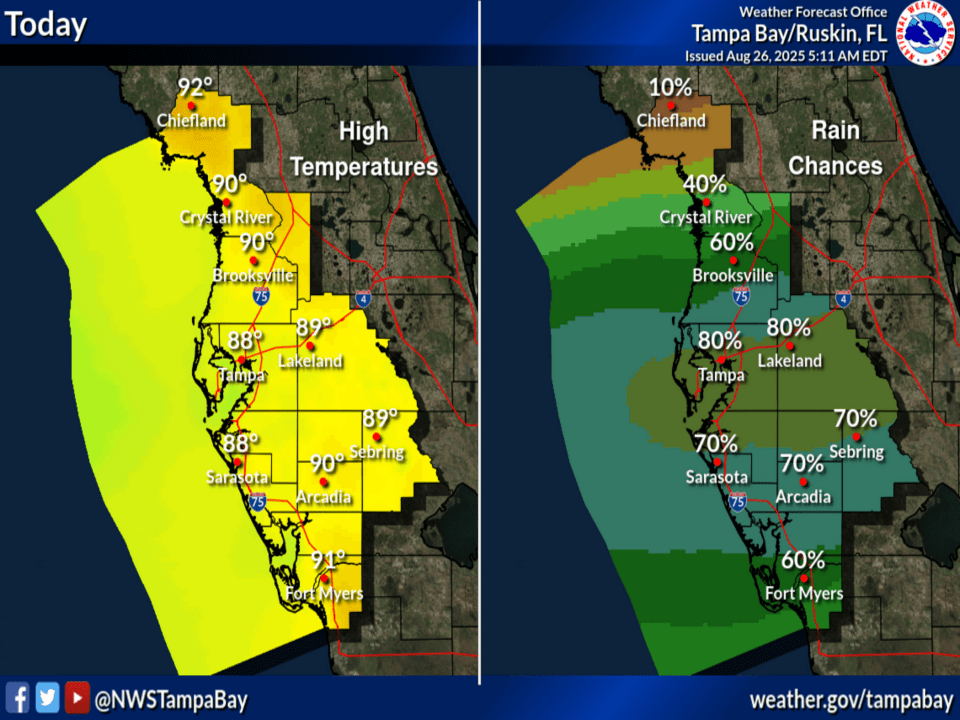 National Weather Service Tampa Bay rain chances and high temperatures.