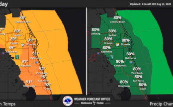 Thunderstorms, Rip Currents For Central Florida