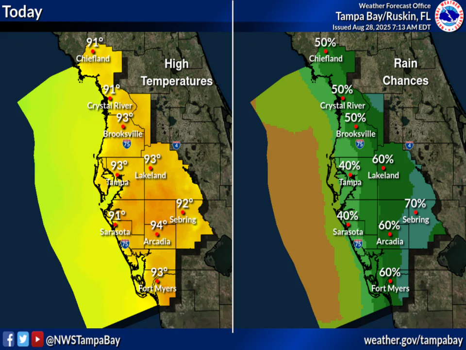 National Weather Service Tampa Bay rain chances and high temperatures.