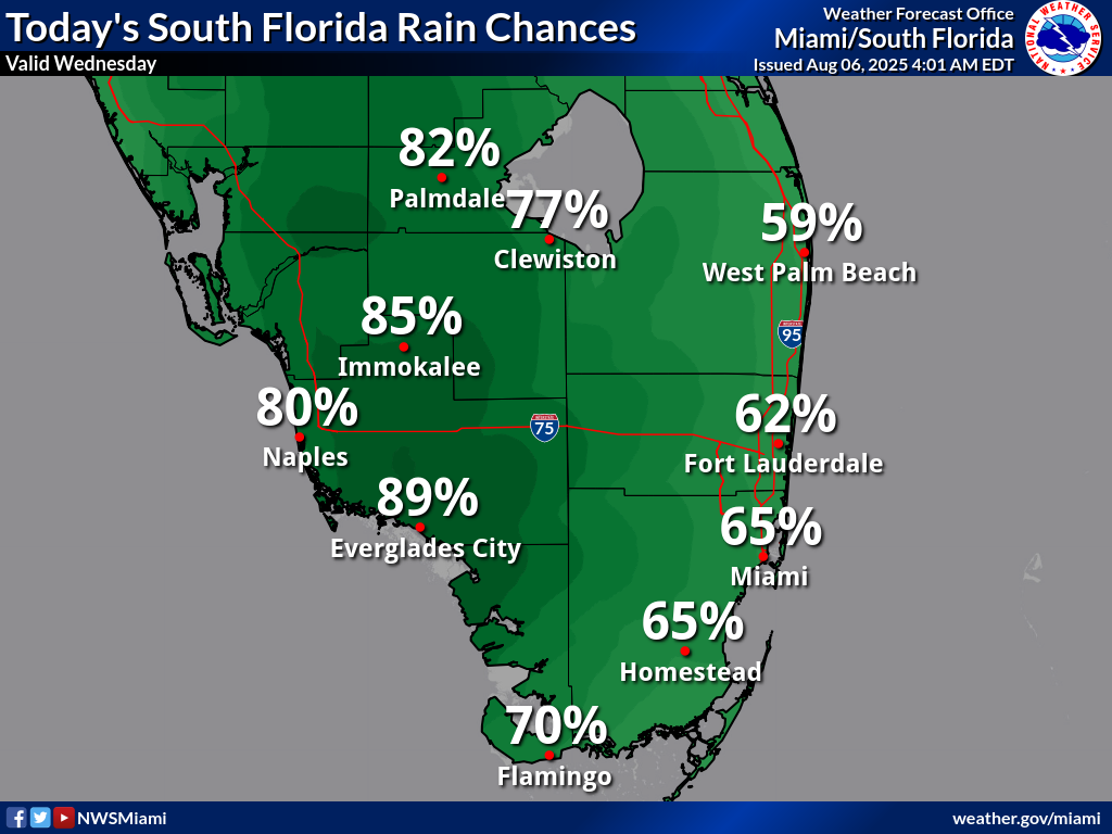 National Weather Service Miami South Florida Rain Chances