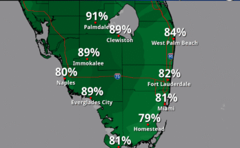 South Florida Weather Forecast August 8, 2025