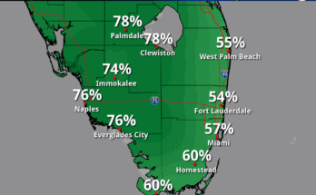 South Florida Weather Forecast August 10, 2025