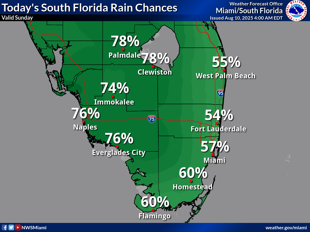 National Weather Service Miami South Florida Rain Chances