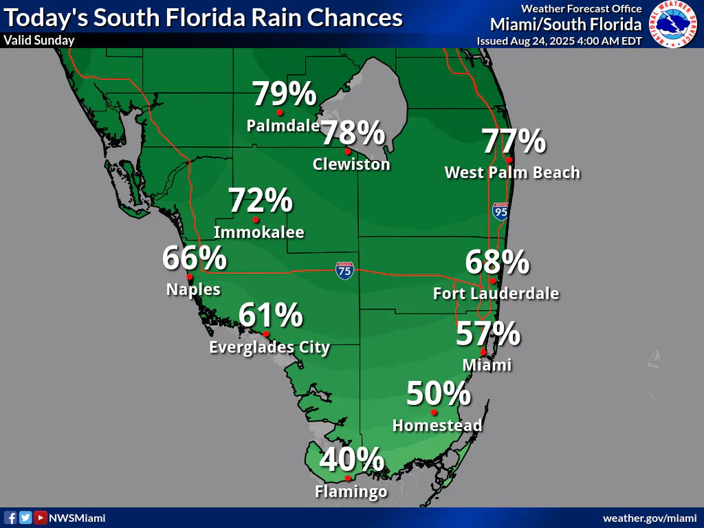 National Weather Service Miami South Florida Rain Chances