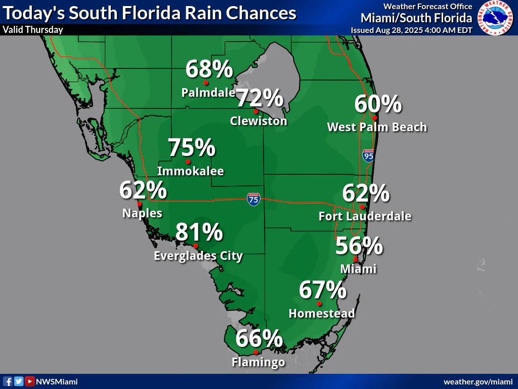National Weather Service Miami South Florida Rain Chances
