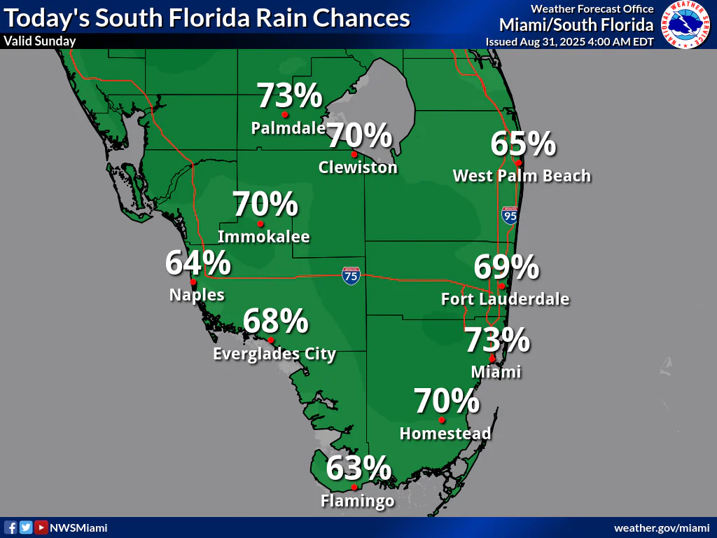 National Weather Service Miami South Florida Rain Chances