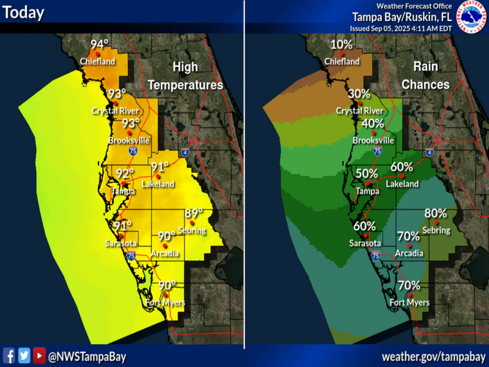 National Weather Service Tampa Bay rain chances and high temperatures September 5, 2025