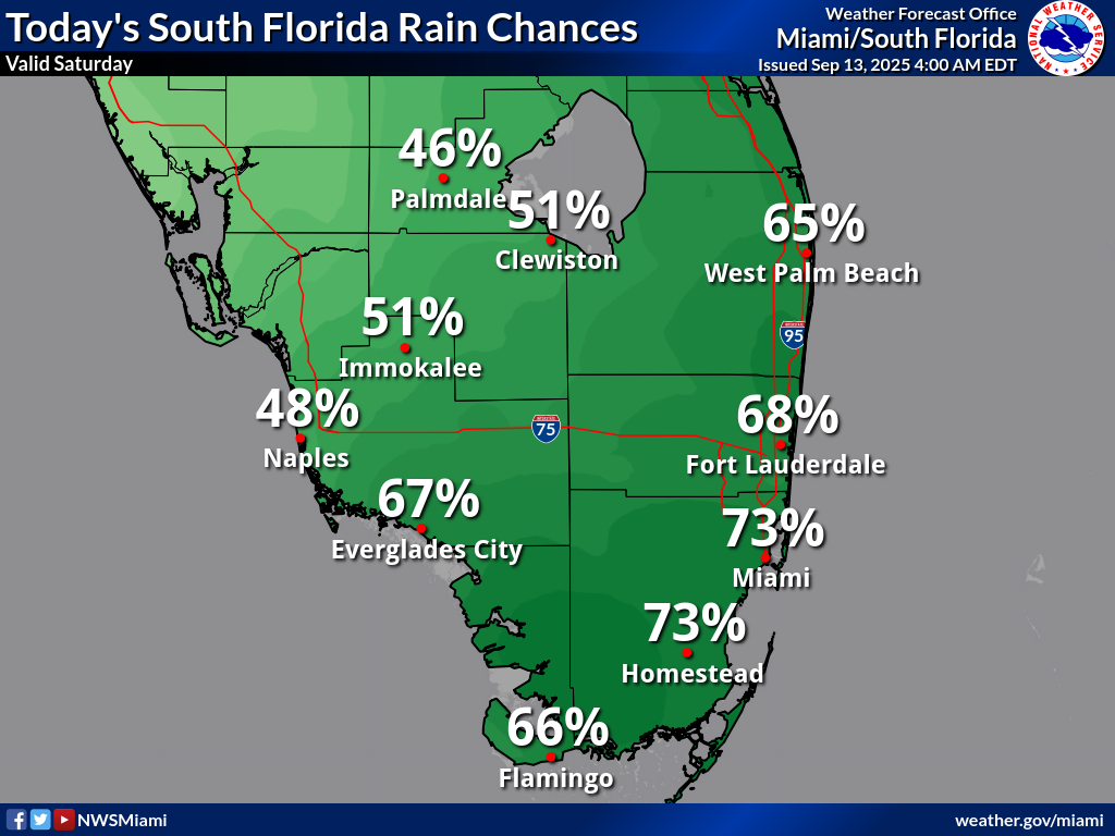 National Weather Service Miami South Florida Rain Chances September 13, 2025