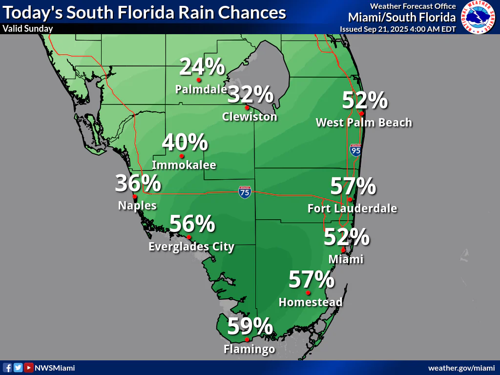 National Weather Service Miami South Florida Rain Chances September 21, 2025