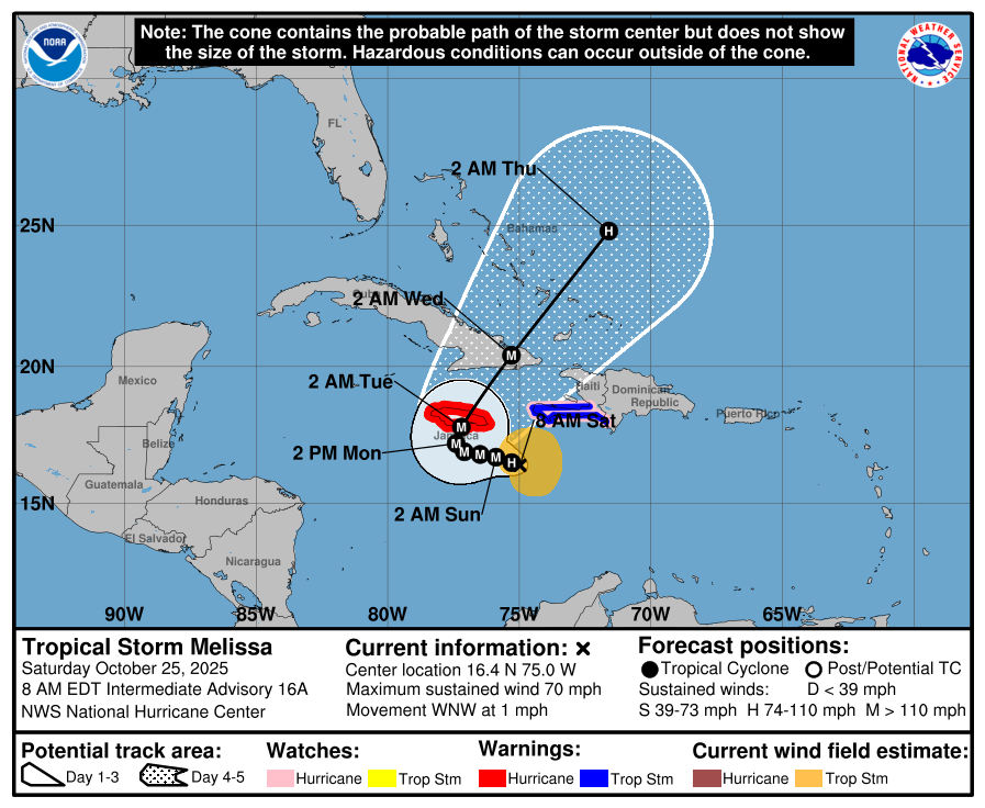 NOAA National Hurricane Center Hurricane Melissa 2025 Projected Path