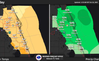 Thunderstorms For Central Florida