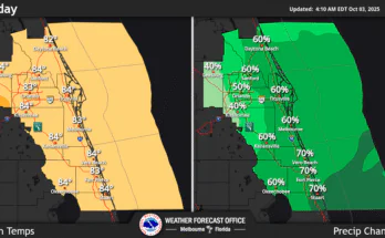 Heavy Rain, Gusty Winds For Central Florida