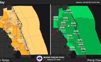 Coastal Flooding, Rain, Gusty Winds For Central Florida