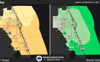 Coastal Flooding, Gusty Winds, Rain For Central Florida