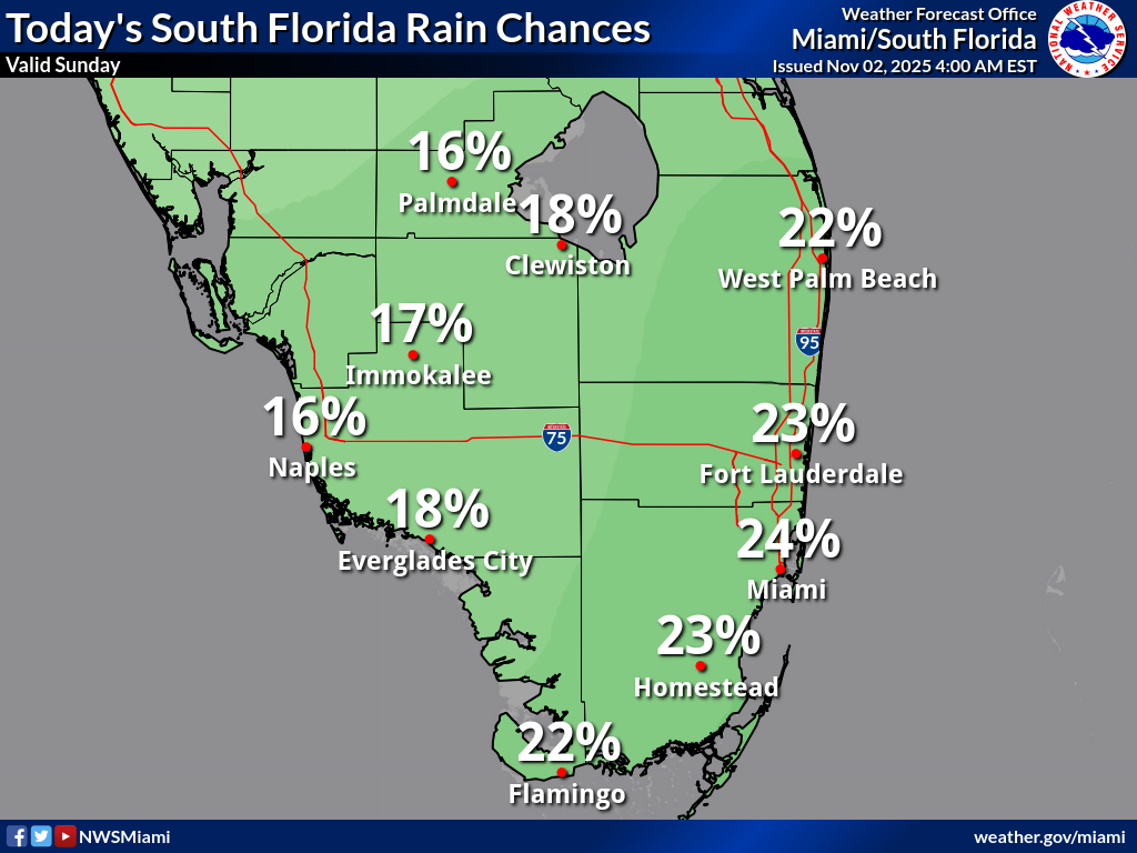 Rain Returns To South Florida