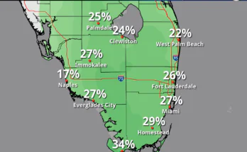 Scattered Showers, Rip Currents For South Florida