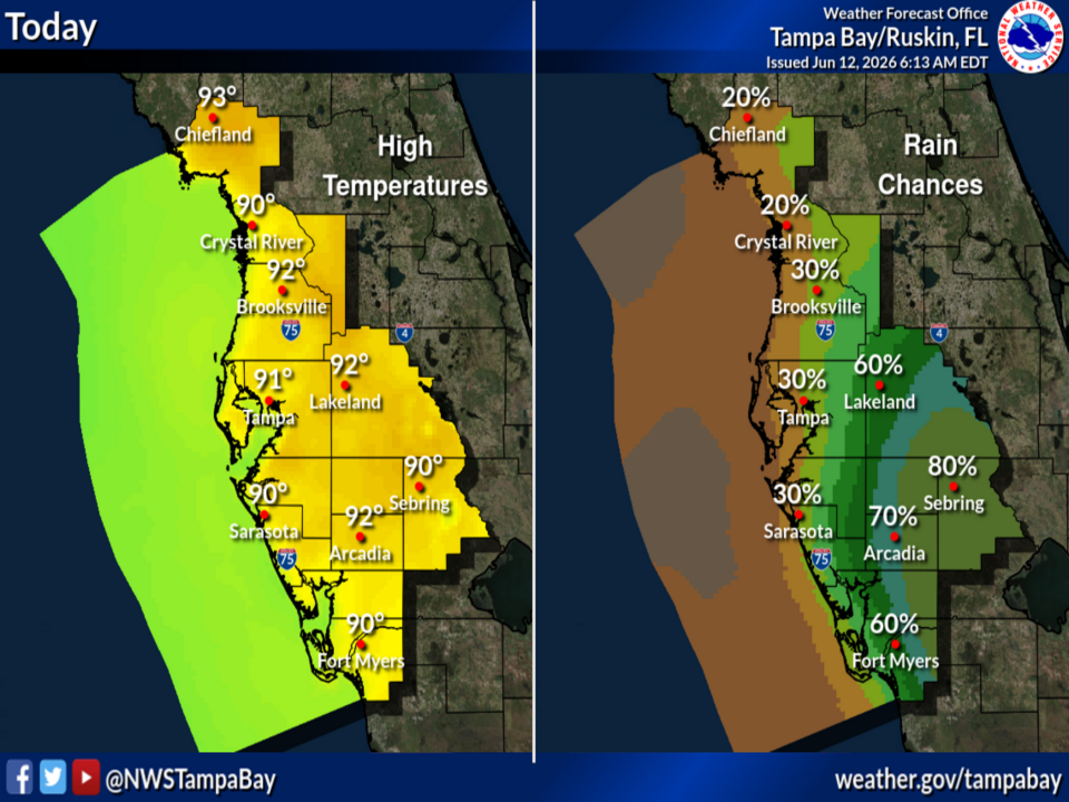 National Weather Service Tampa Bay graphic showing high temperatures (87°–89°F) and rain chances (highest inland up to 80%) across west central and southwest Florida on Friday, June 12, 2026.