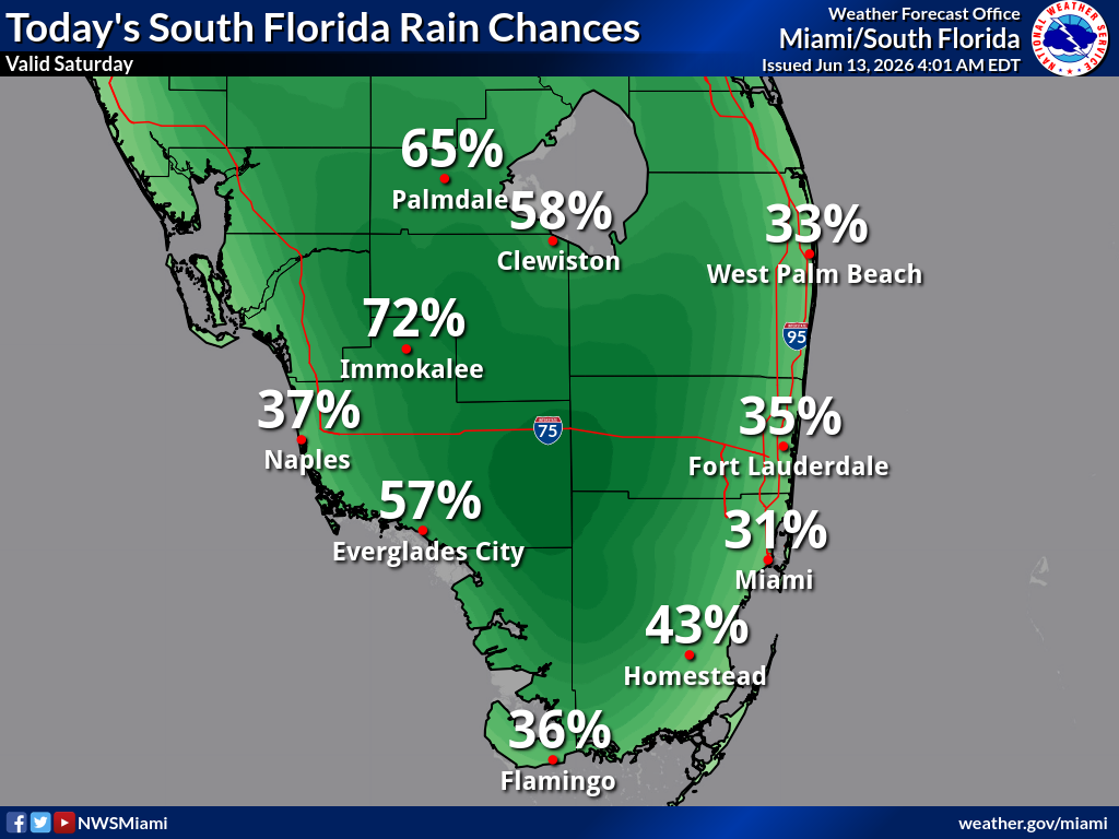 National Weather Service Miami graphic showing today’s rain chances across South Florida on Saturday, June 13, 2026.