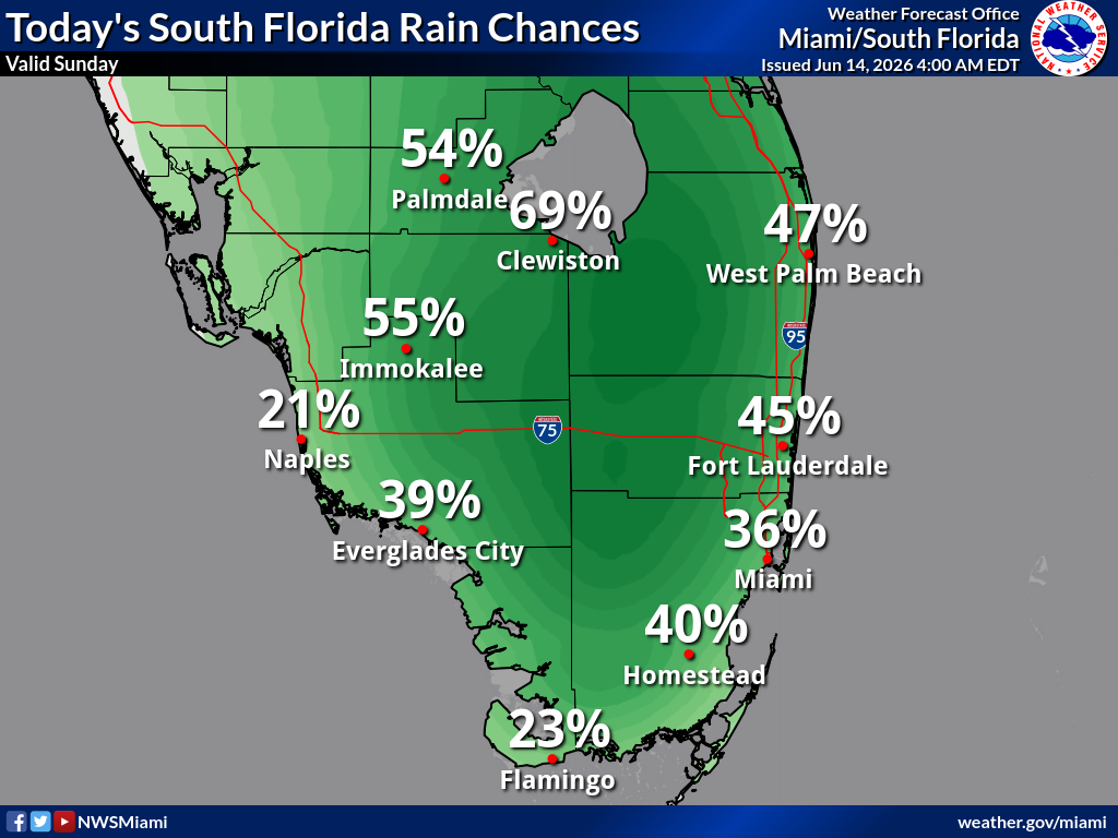 National Weather Service Miami graphic showing today’s rain chances across South Florida on Sunday, June 14, 2026.